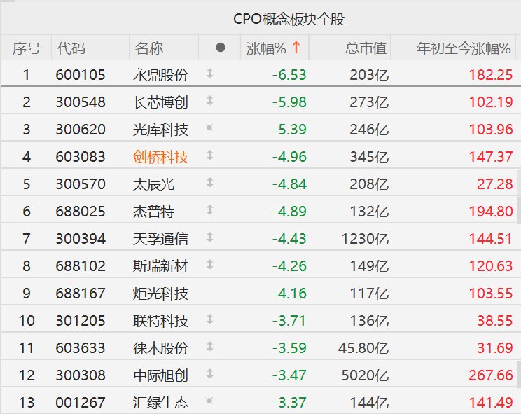 剑桥科技股票(剑桥科技股票走势图) 剑桥科技股票(剑桥科技股票走势图)