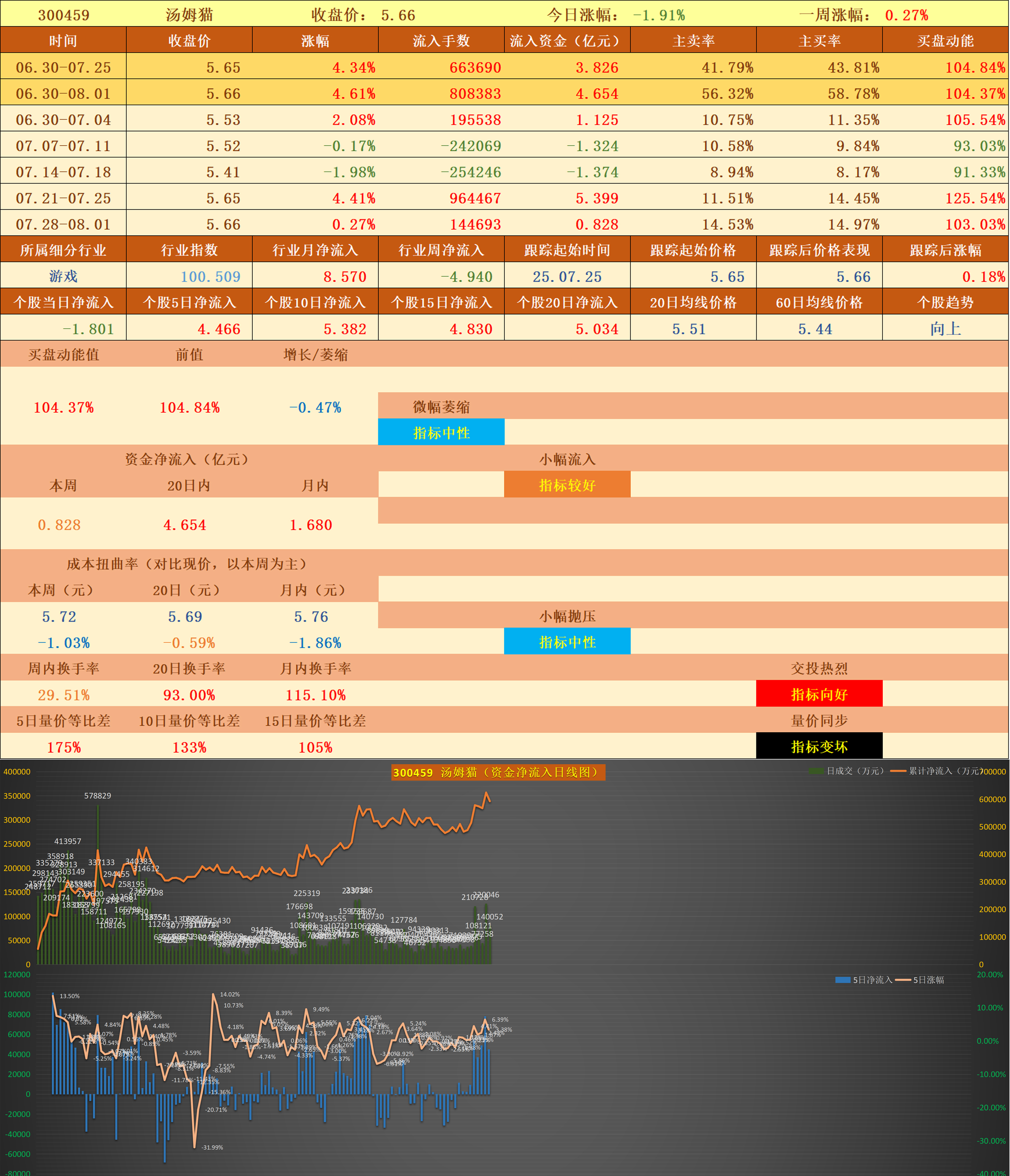 胜利精密股票(st胜利精密股票)