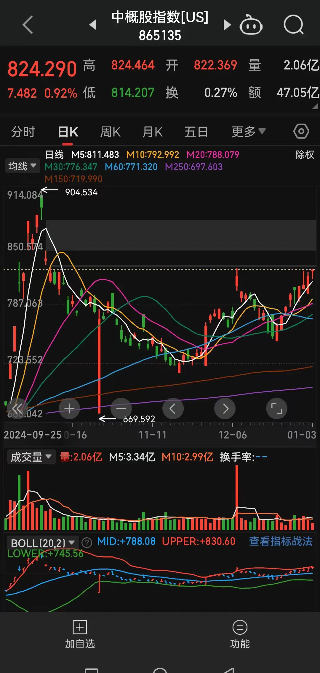 中海油股票(中海油股票分红) 中海油股票(中海油股票分红)