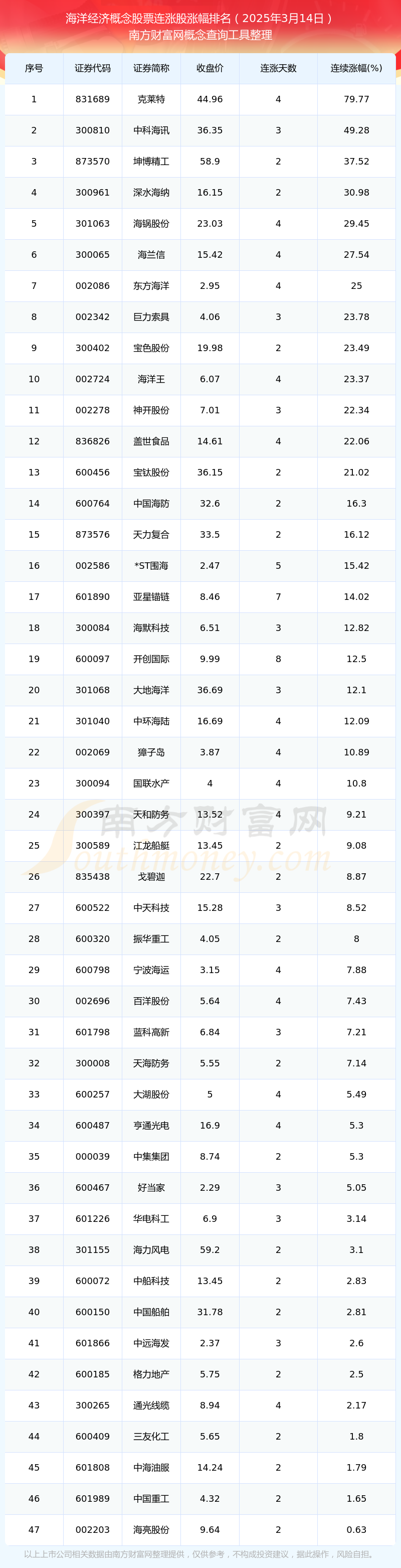 渤海租赁股票(渤海租赁股票现在能买吗)