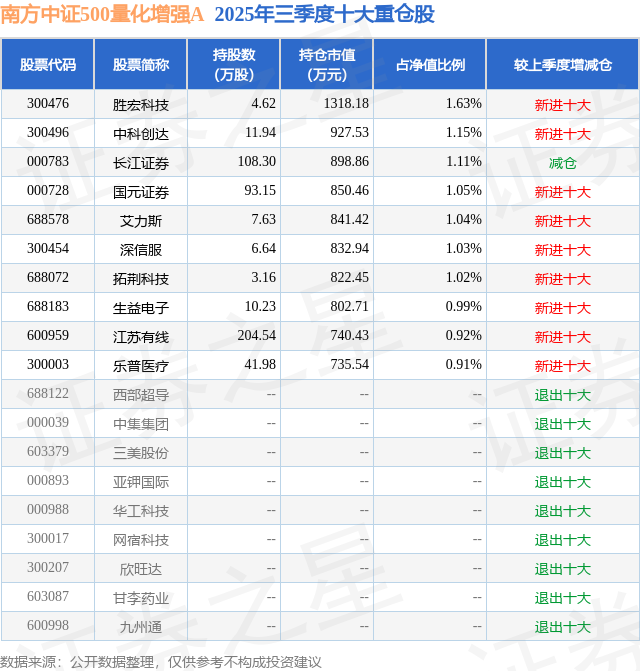 江苏有线股票(600959江苏有线股票) 江苏有线股票(600959江苏有线股票)