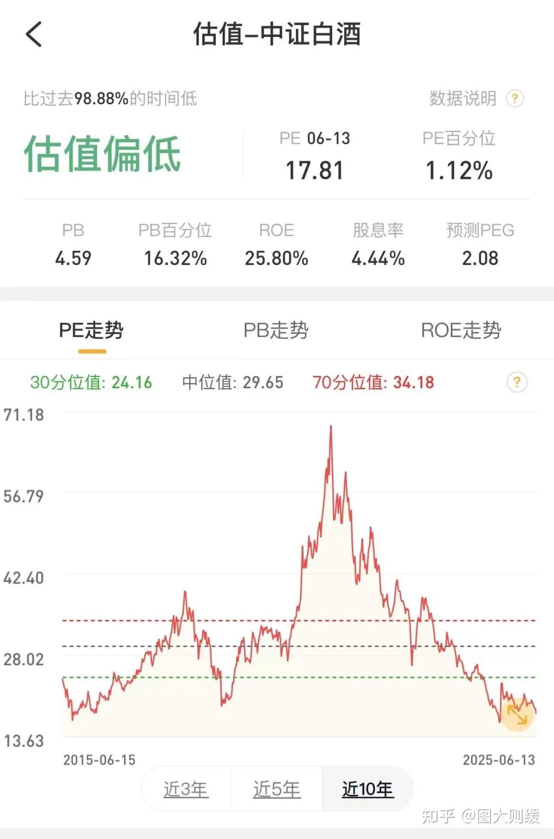 洋河股份股票(洋河股份股票吧百度贴吧)