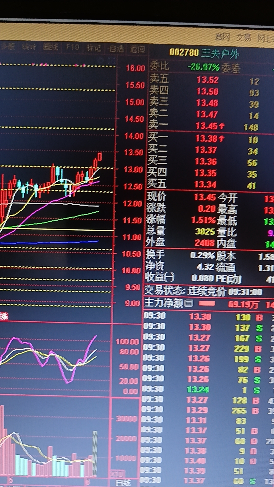 胜利精密股票(胜利精密重组最新消息今天)