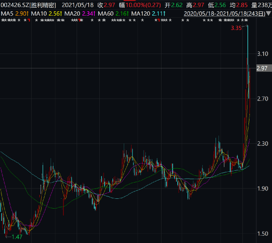 胜利精密股票(胜利精密重组最新消息今天)