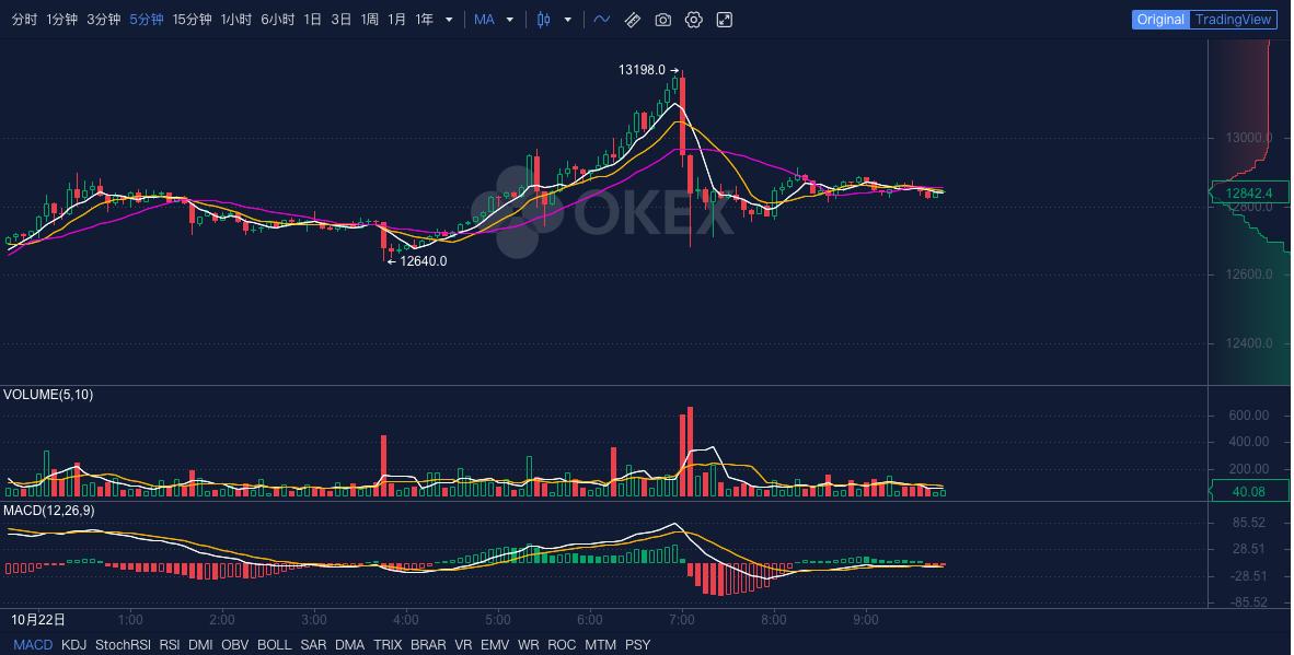 okex期货合约(okex期货怎么玩)
