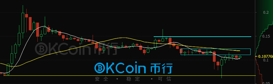 okex比特币交易平台的简单介绍