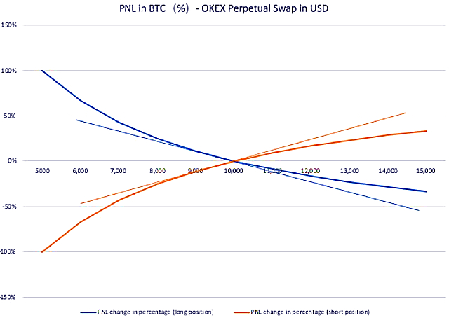 okex合约(okex合约有过夜费吗)