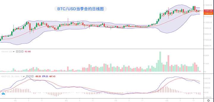 okex合约(okex合约计算器)