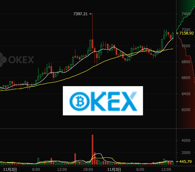 包含okex比特币交易平台的词条