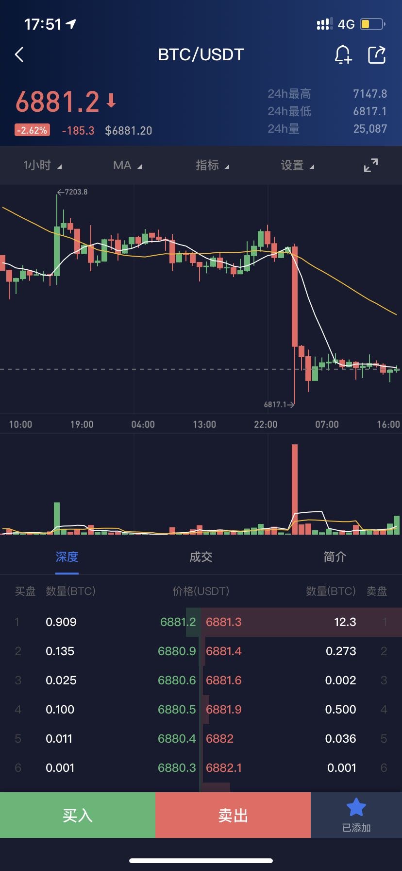 包含okex比特币交易平台的词条 包含okex比特币交易平台的词条