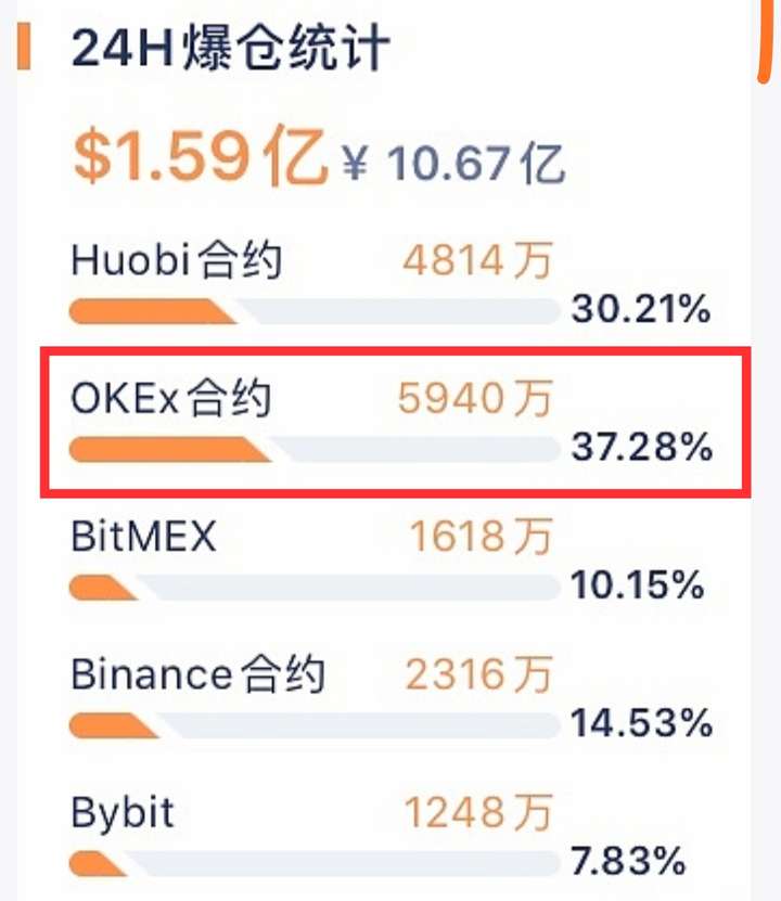 okex赚币(okex赚币是什么意思)