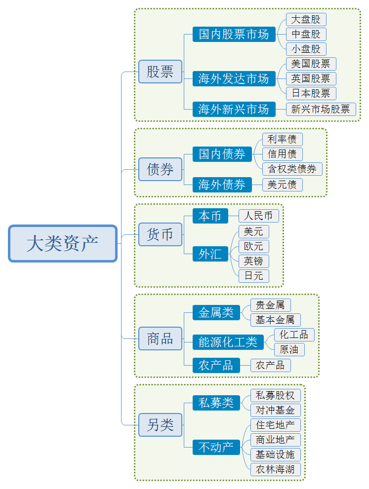货币资金包括哪些(货币资金包括哪些方面) 货币资金包括哪些(货币资金包括哪些方面)