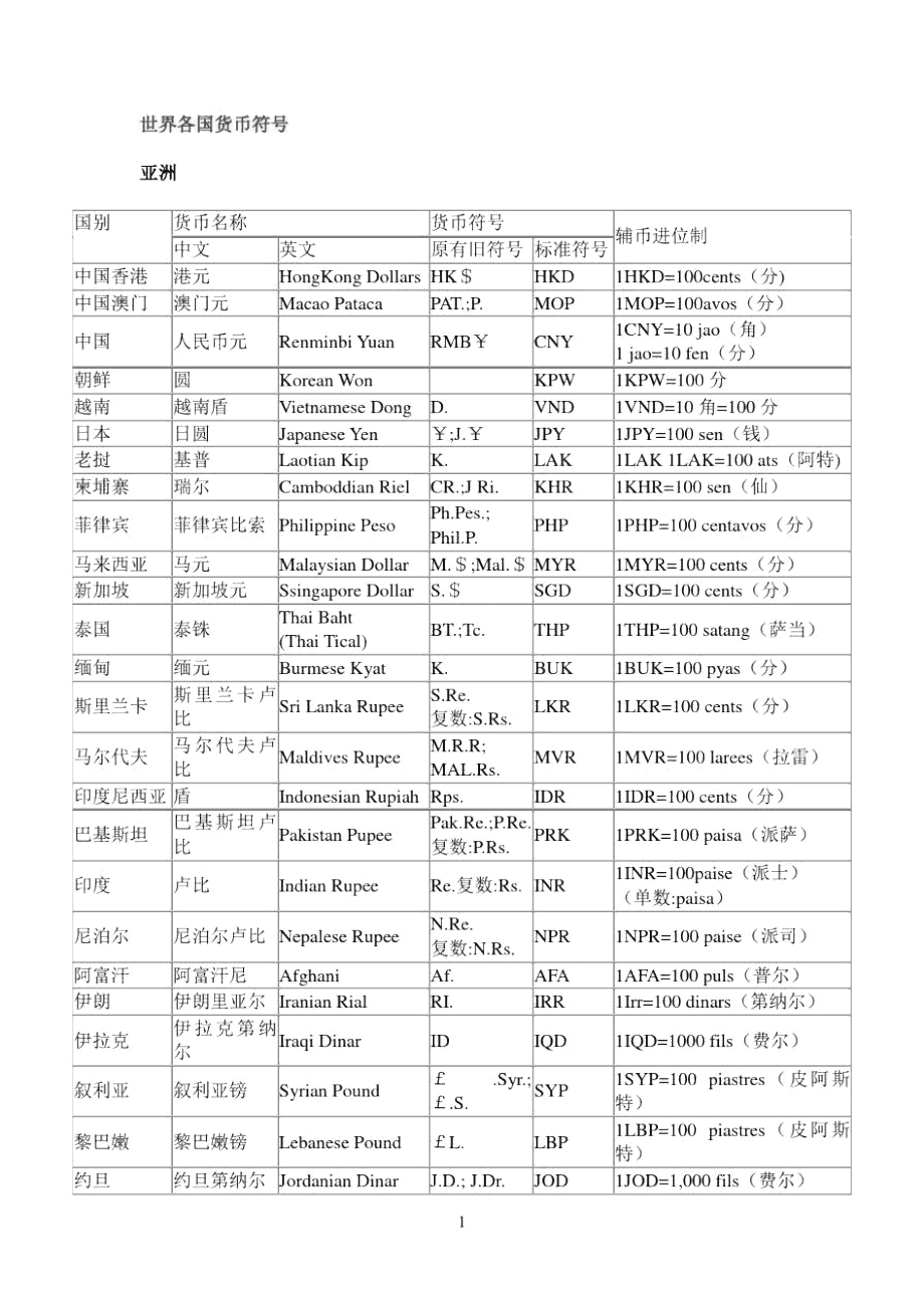 各国货币名称及符号(中国100元各国一览表)