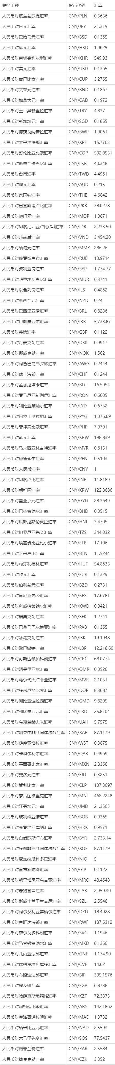 韩国货币与人民币的汇率(韩国货币与人民币的汇率计算)