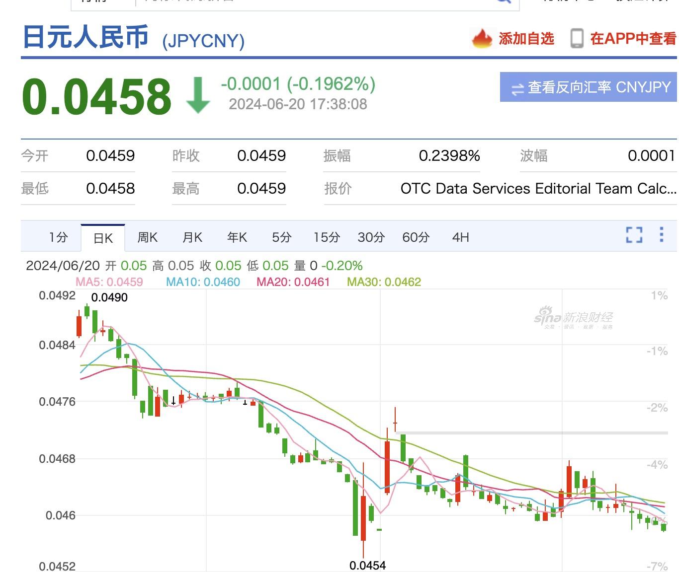 韩国货币与人民币的汇率(韩国货币与人民币的汇率计算)