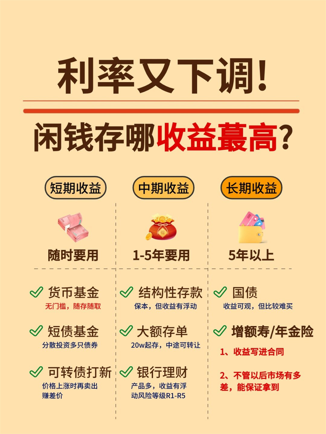 货币基金是什么意思(货币基金收益排名一览表)