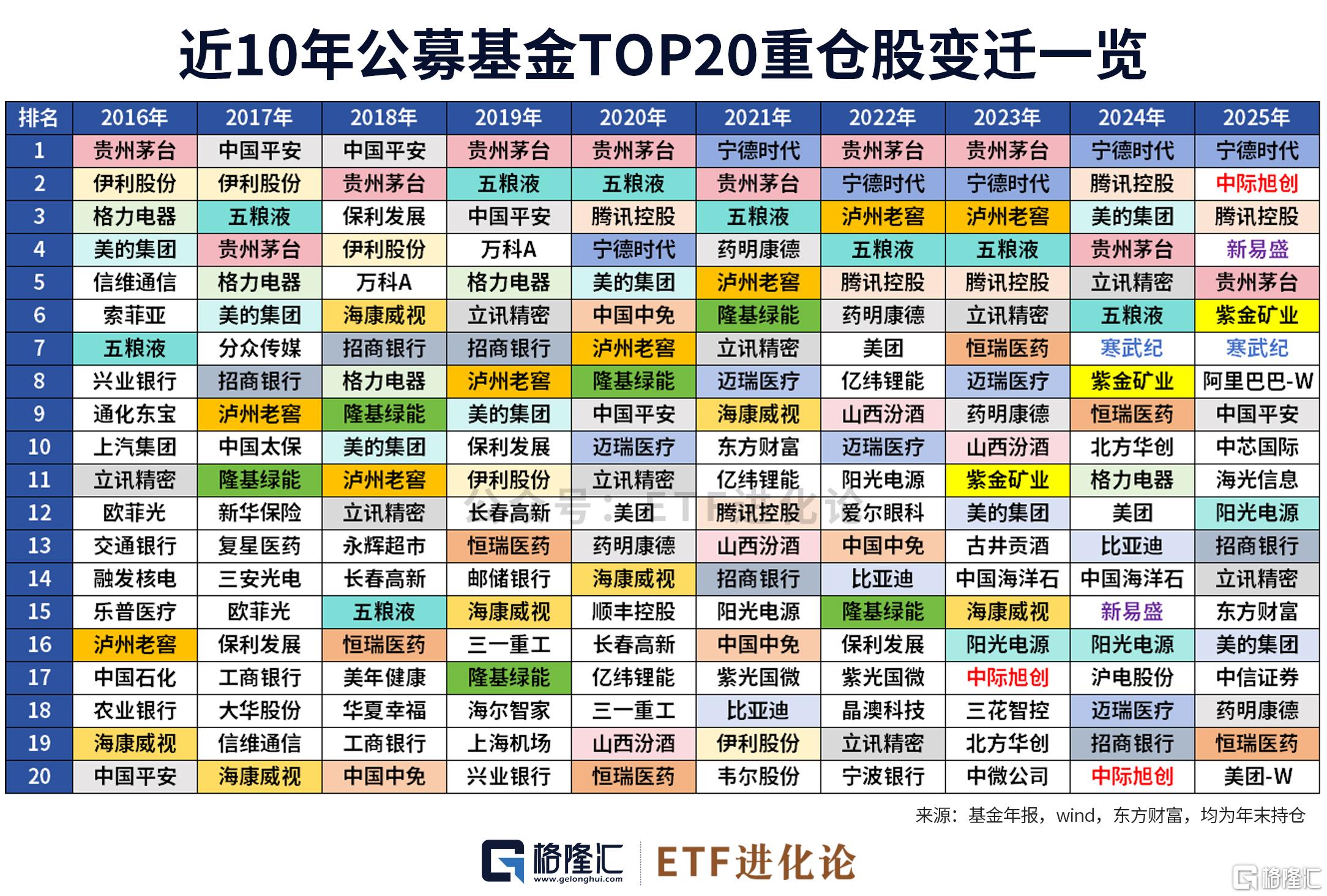 货币基金排名前十(货币基金在哪里买最好)