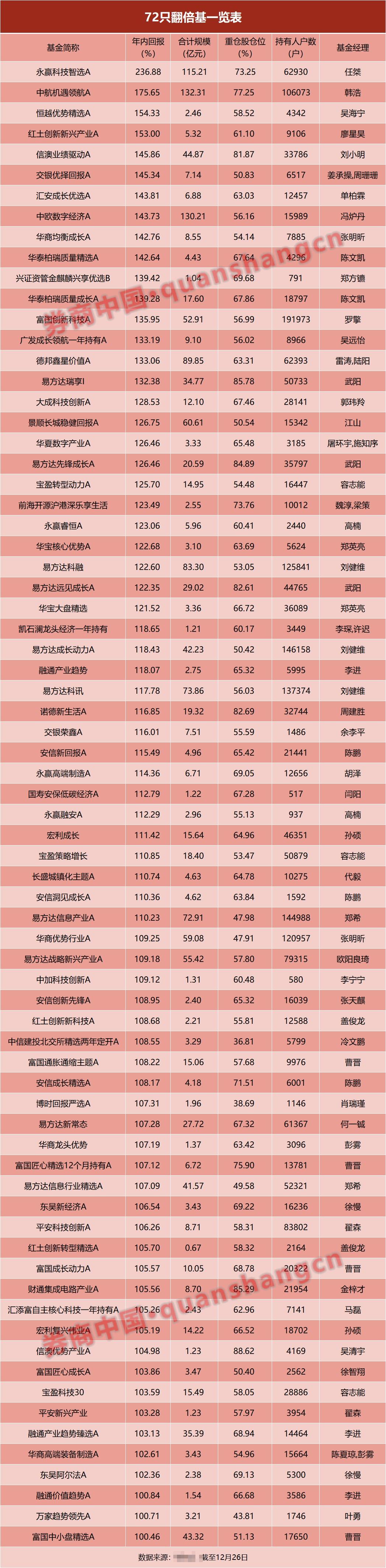 货币基金收益排名一览表(场内货币基金收益排名一览表)