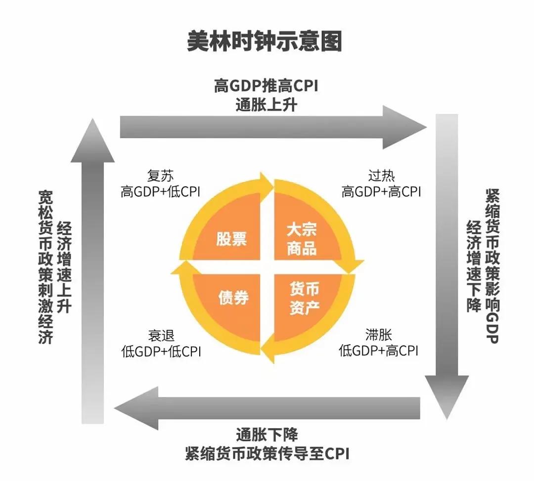 紧缩性货币政策(紧缩性货币政策是提高利率还是降低利率)