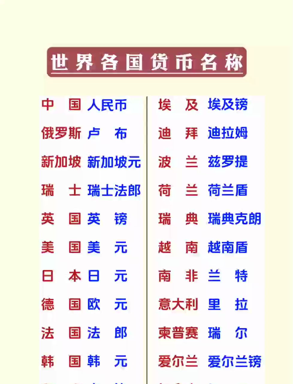各国货币名称及符号(世界各国货币名称及符号) 各国货币名称及符号(世界各国货币名称及符号)