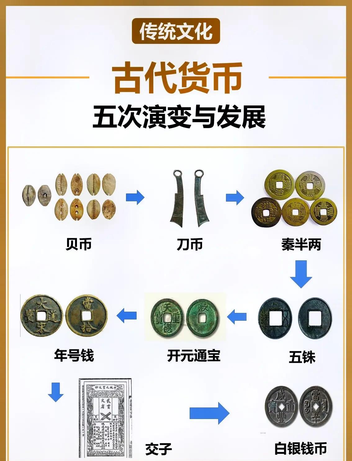 货币政策三大工具(货币政策三大工具英文)
