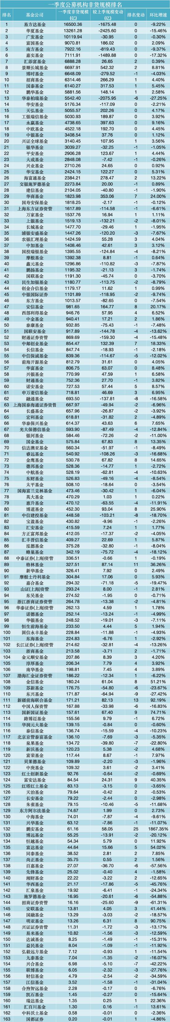 货币基金排名前十(货币基金排名前十名)