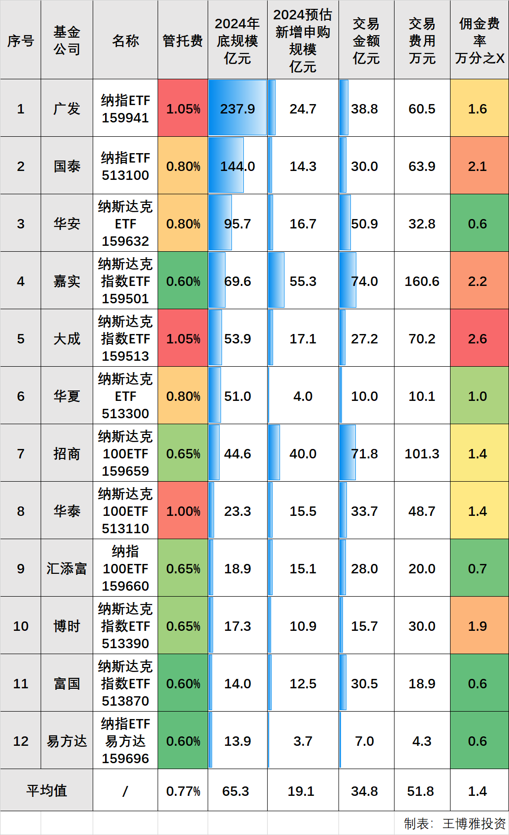 货币基金收益排名一览表(货币基金收益排名一览表银行购买货币基金什么时候确认)