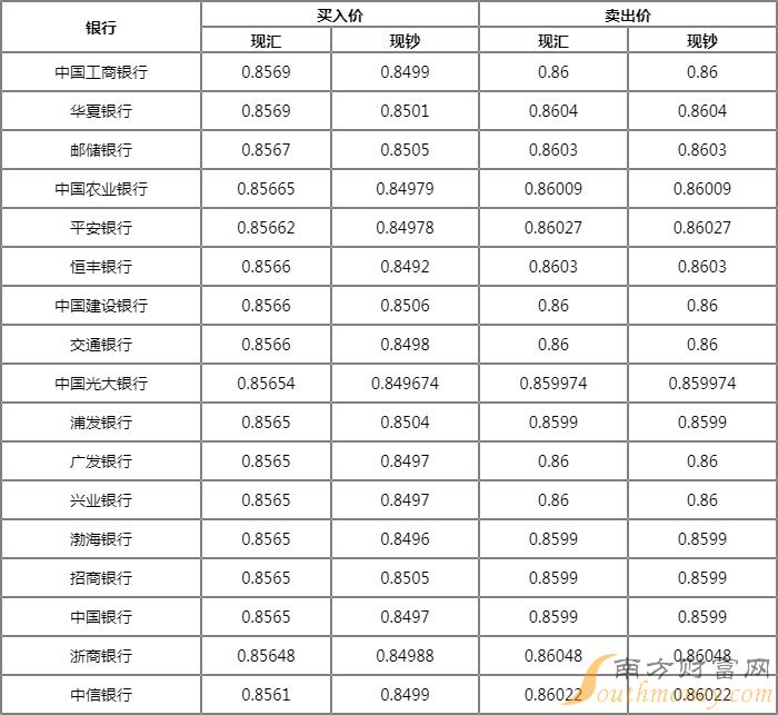 摩洛哥货币兑换人民币(摩洛哥货币兑换人民币汇率)